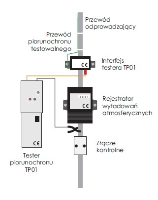 schemat podłączenia